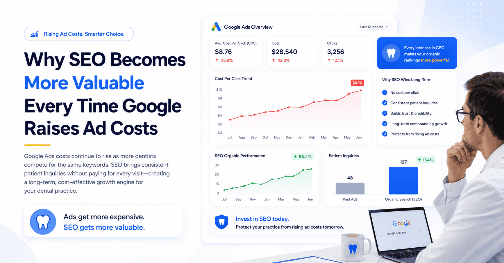 Why SEO Become more